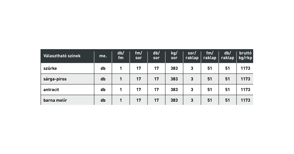 Barabás Kerti Szegély