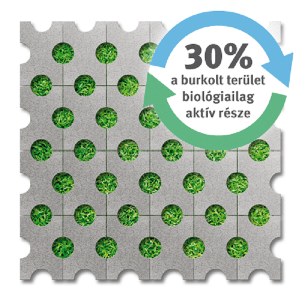 semmelrock-punto-térkő-30-százalék-a-biologiailag-aktiv-terulet